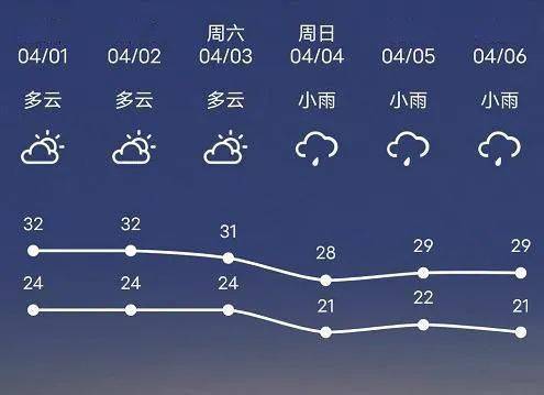 有雨要降温清明假期贵港天气来了快看