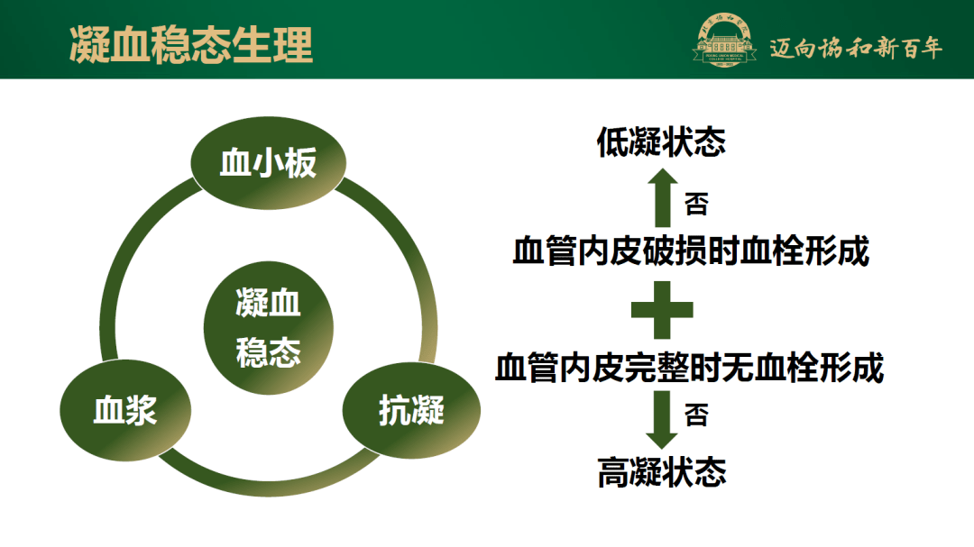 协和麻醉大讲堂miller麻醉学第九版第50章患者血液管理凝血功能