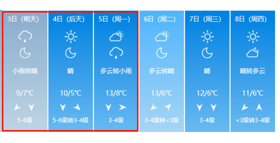 烟台天气"大变脸"!但雨中这一幕