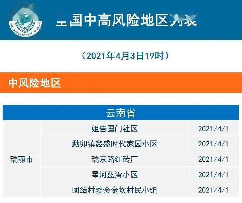 2021年4月4日金华市新冠肺炎疫情通报 | 新冠病毒疫苗