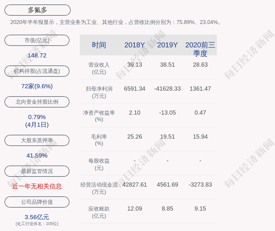 多氟多预计2021年一季度净利润为9000万元9500万元同比增长