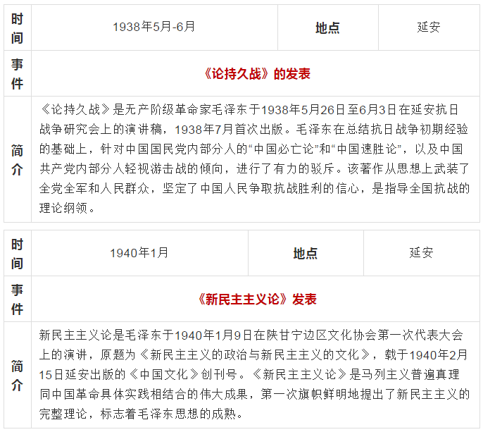 中共党史大事记简表1919年1949年