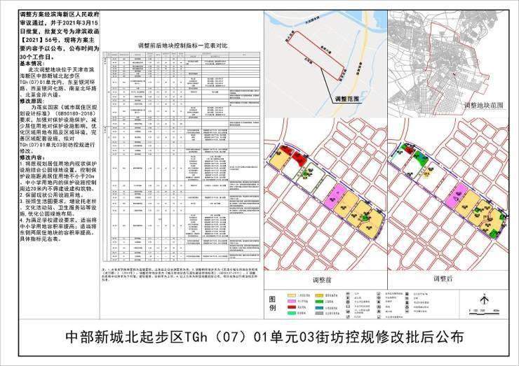 这四大区域规划齐亮相 天津滨海新区又"可"了