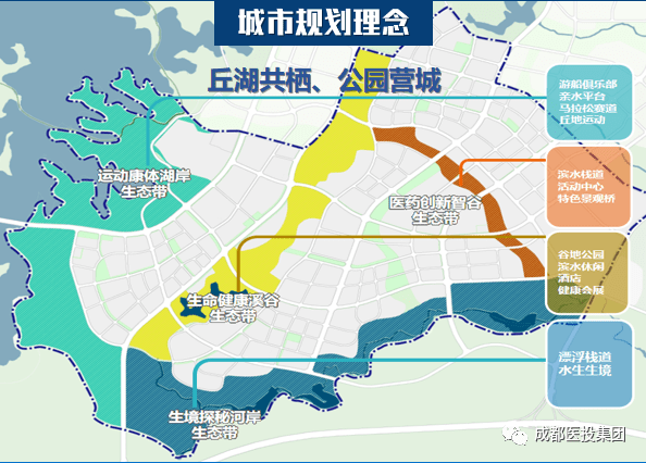 未来医学城,未来科技城,天府牧山数字新城,规划细节曝光!