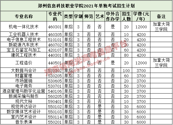 19.新乡医学院三全学院