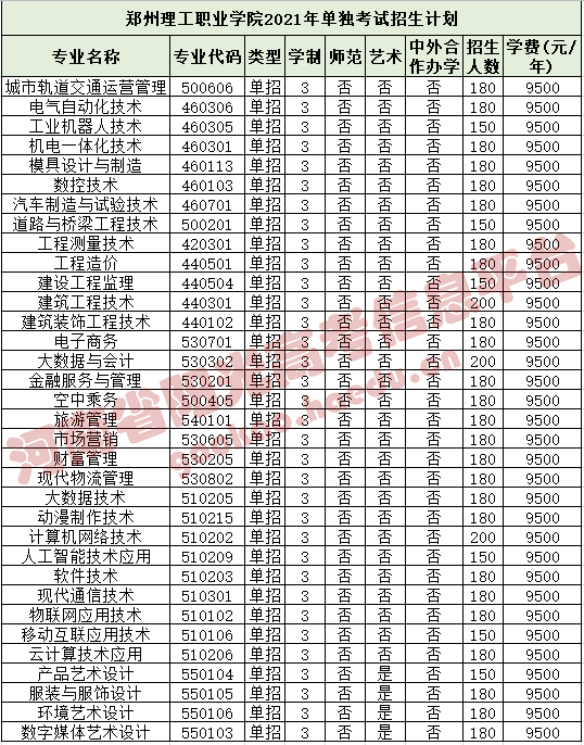 95.商丘学院