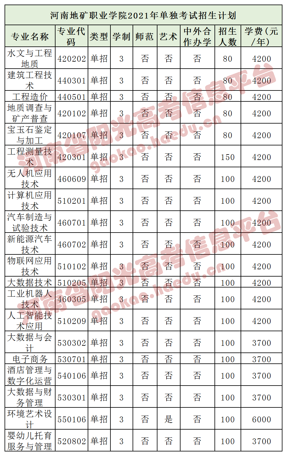 河南省2021年高职单招考试时间(附100所院校招生计划)