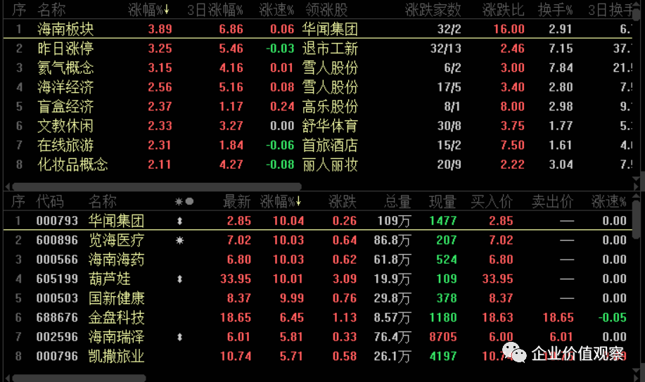 项目包括:三亚河国家湿地公园生态修复等生态环境保护修复项目;海南