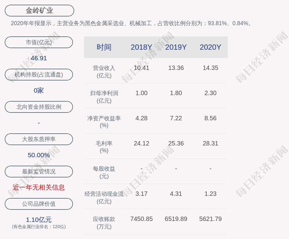 金岭矿业:预计2021年第一季度净利润为8500万元~1.