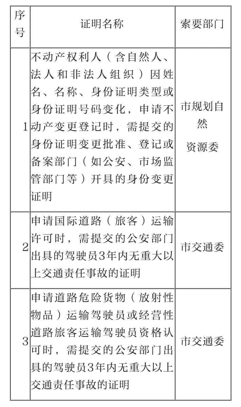 北京购房要流水还是收入证明 来自搜狐网