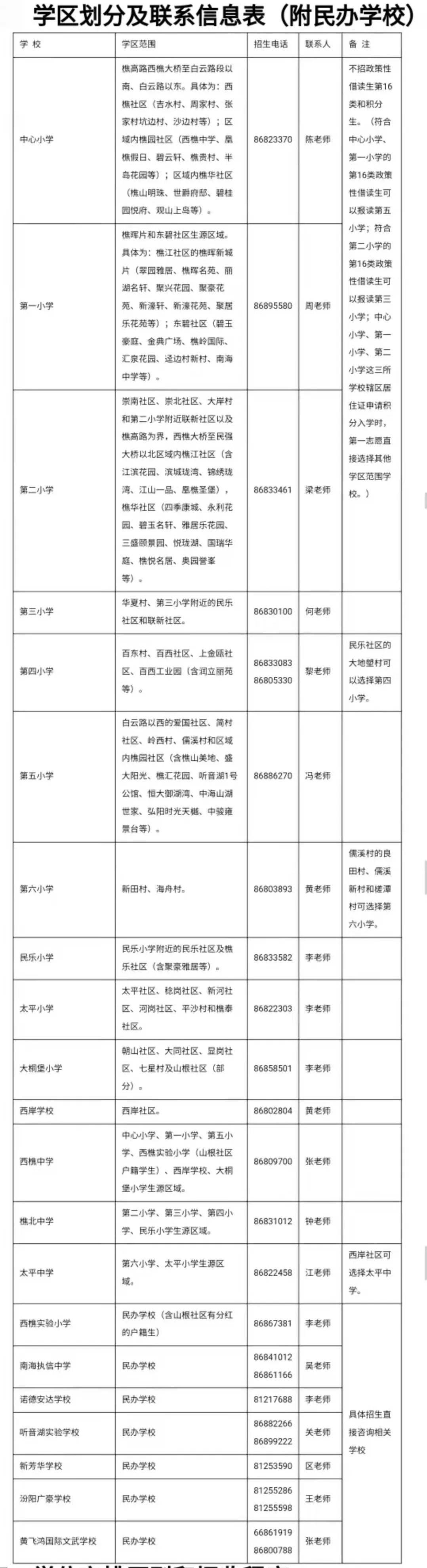 最新最全7镇街公办学区划分来了