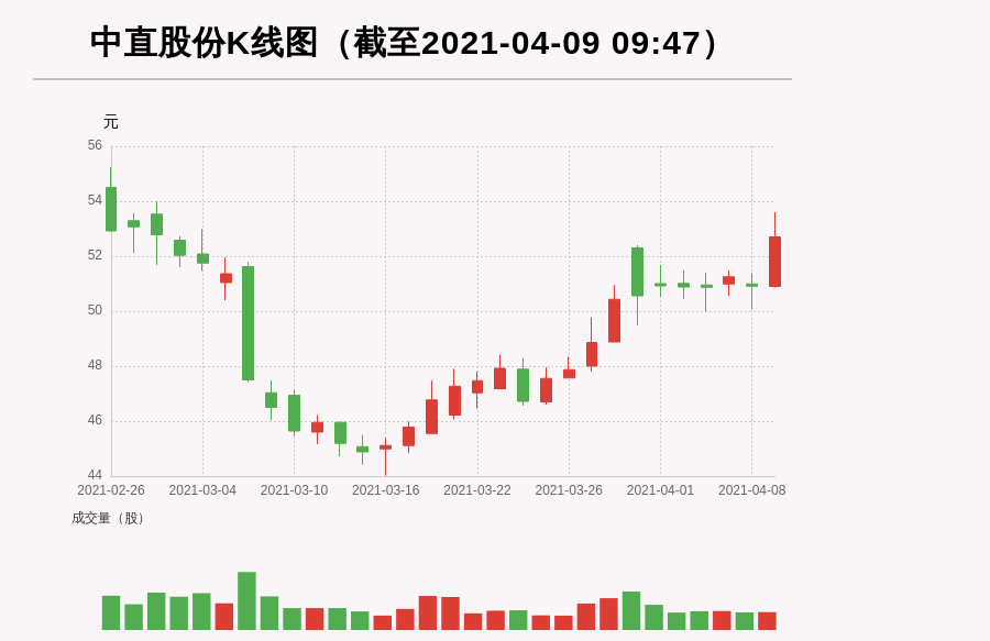 【牛人重仓】中直股份:放量上涨,量比大于3,今日资金流入4846.