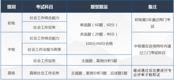 重磅！2021年社工考试考前辅导班来了（最新发布）