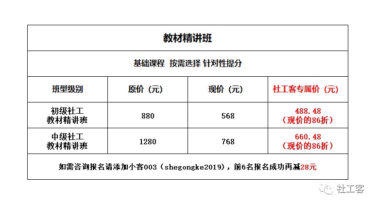 重磅！2021年社工考试考前辅导班来了（最新发布）