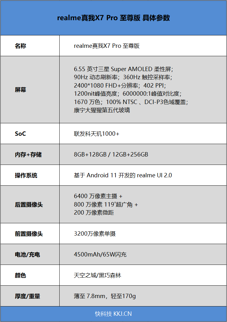 2000档"圆梦"曲面屏!真我x7 pro至尊版评测