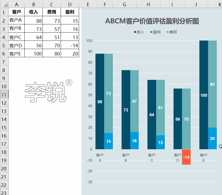 李锐excel特训营十七期结合工作案例精讲12套excel财务分析经典图表