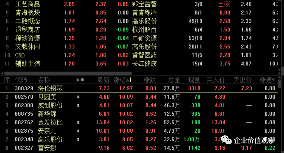 水产养殖分化明显,大湖股份涨停,个股普跌