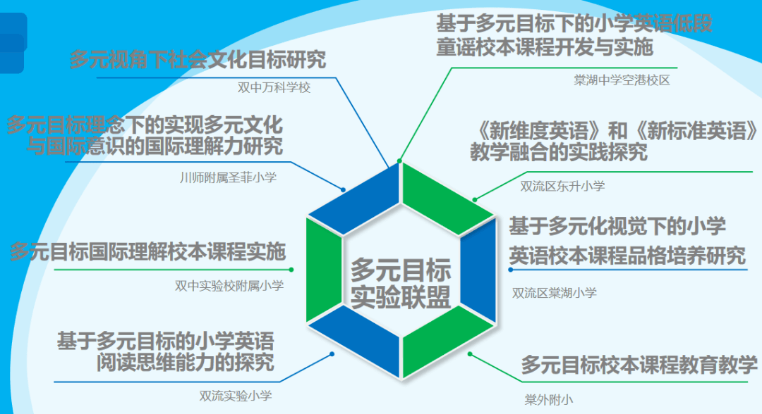 小学英语阅读思维能力,基于多元目标下小学英语低段童谣校本课程开发