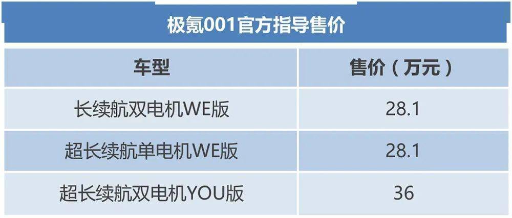 新车 极氪001正式上市 补贴后售价28.1-36万元