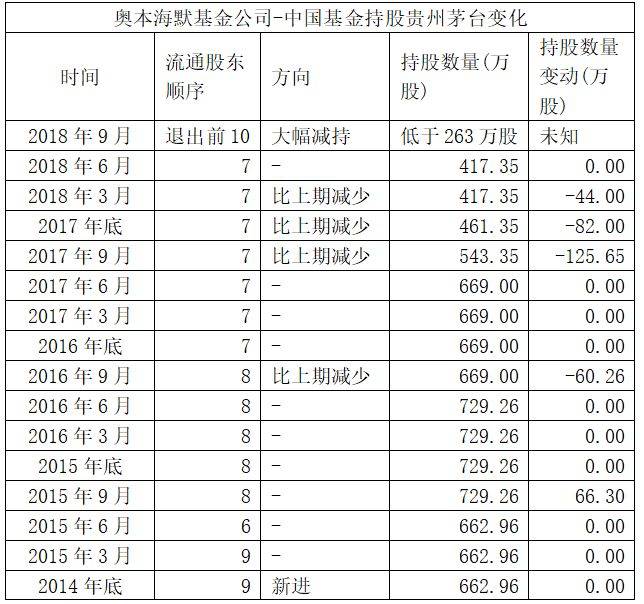 奥本海默又出手:大手笔逆势增持恒瑞医药_基金