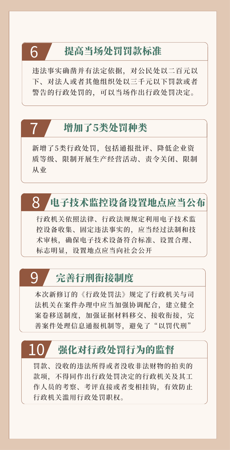 税收图解┃一图速览新修订《行政处罚法》_宣传