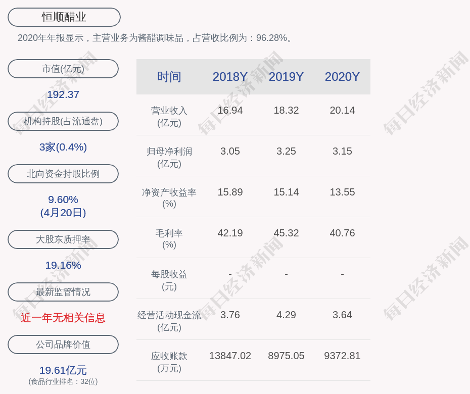 恒顺醋业:拟转让镇江恒达包装股份有限公司股权暨关联