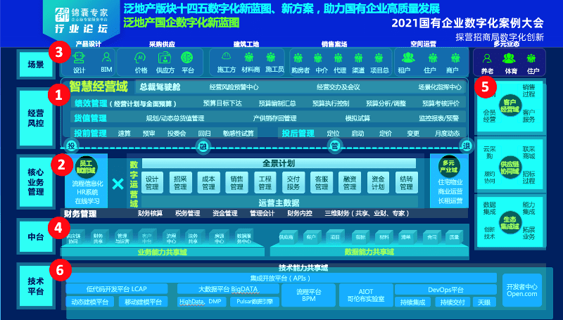 明源云,开启泛地产国企数字化管理新时代