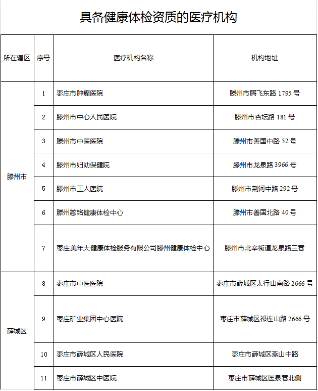 有关驾驶证的体检证明,20家医疗机构任你选.