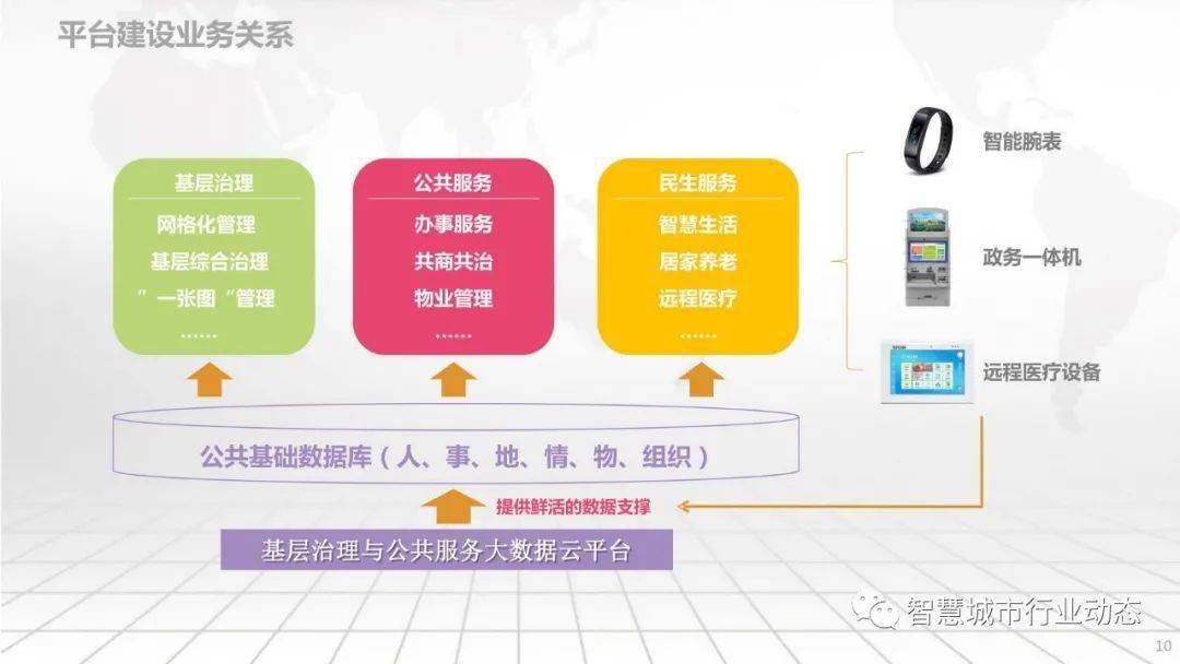 参考基层社会治理创新平台解决方案ppt