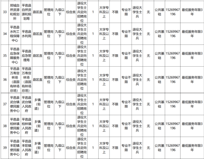 退役大学士兵事业编平邑县招聘6人