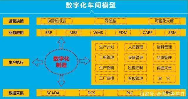 数字化车间建设加速智能工厂的推进