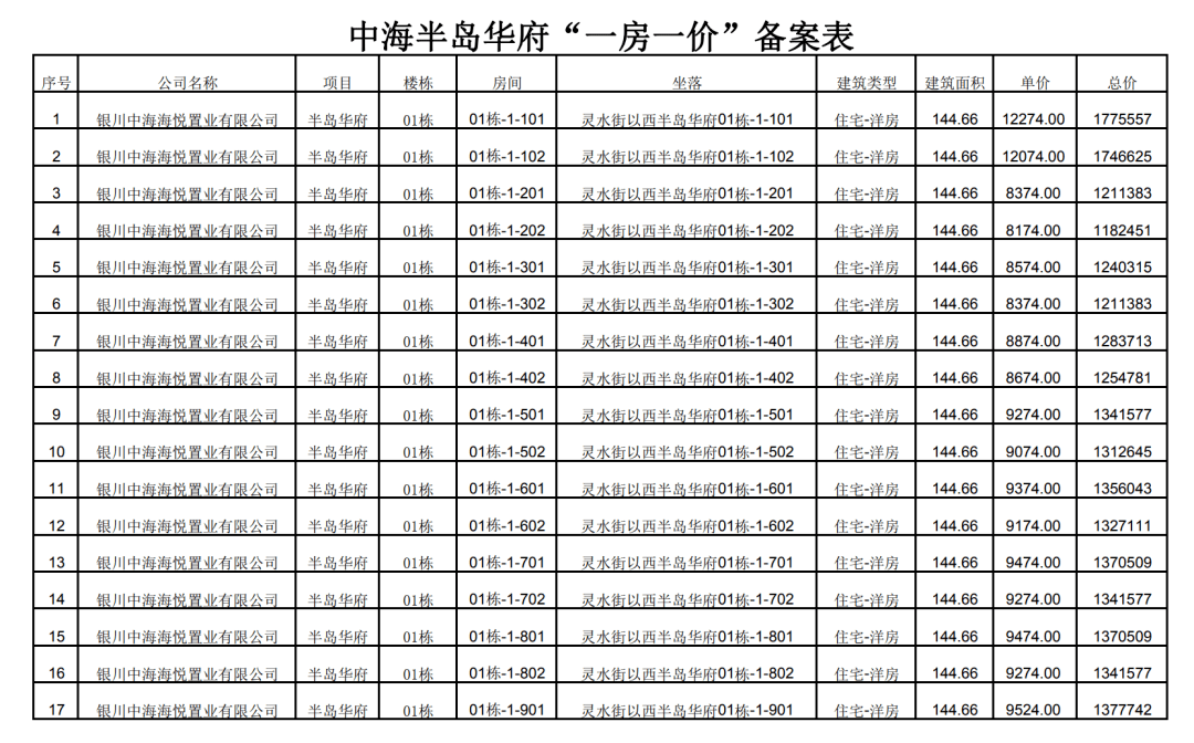 金凤区俩小区690套商品住房价格公示!_银川市