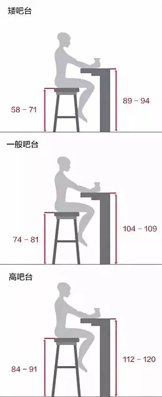 这四个类型吧台了解一下!