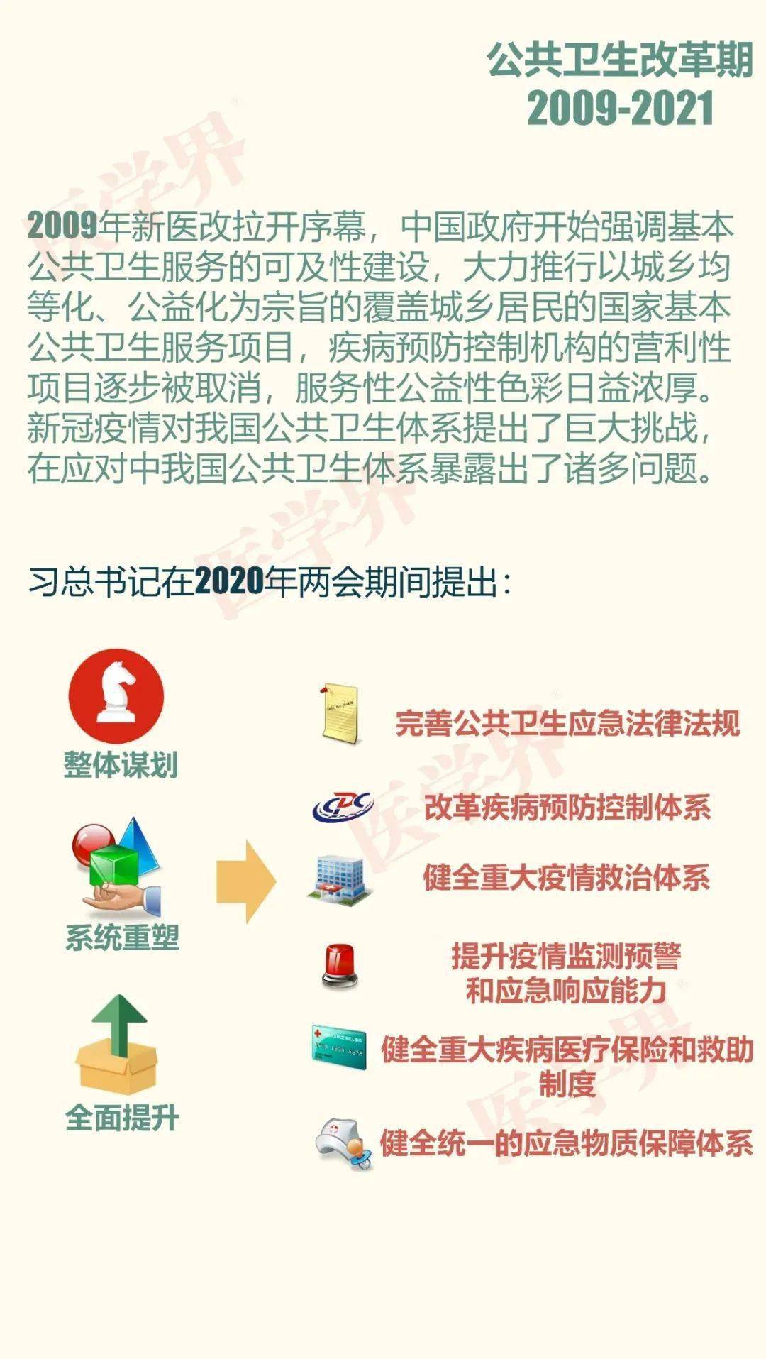 一图读懂新中国公共卫生发展史