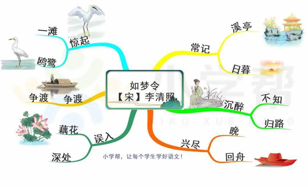 【每日打卡7】小学必背古诗《如梦令》_思维