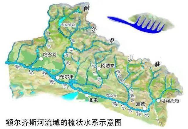 东北部为闽江水系图 07 梳状水系 支流集中于一侧,另一侧支流少.
