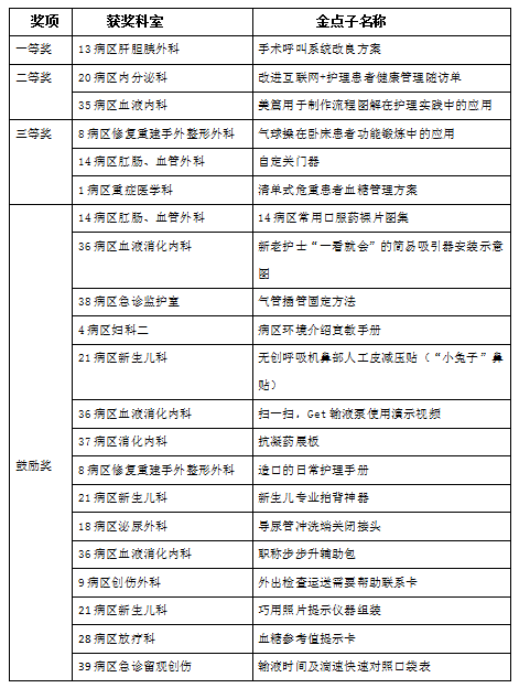 护理"金点子" | 小发明,大智慧——丽水市中心医院护理创意"金点子"