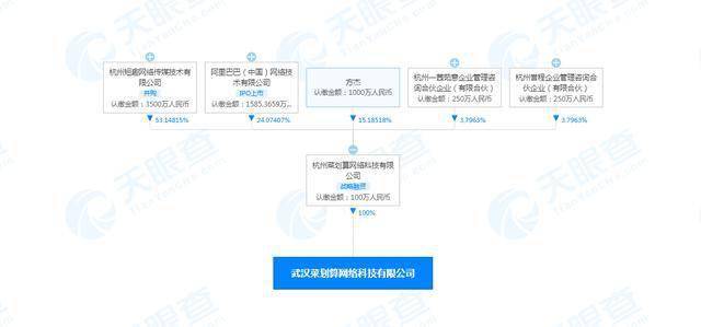 阿里巴巴关联公司在武汉成立菜划算公司