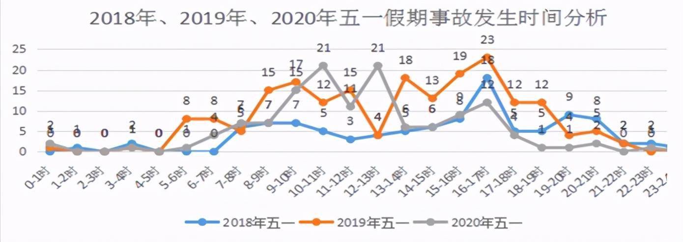 济青高速公路2021年"五一"假期出行提示