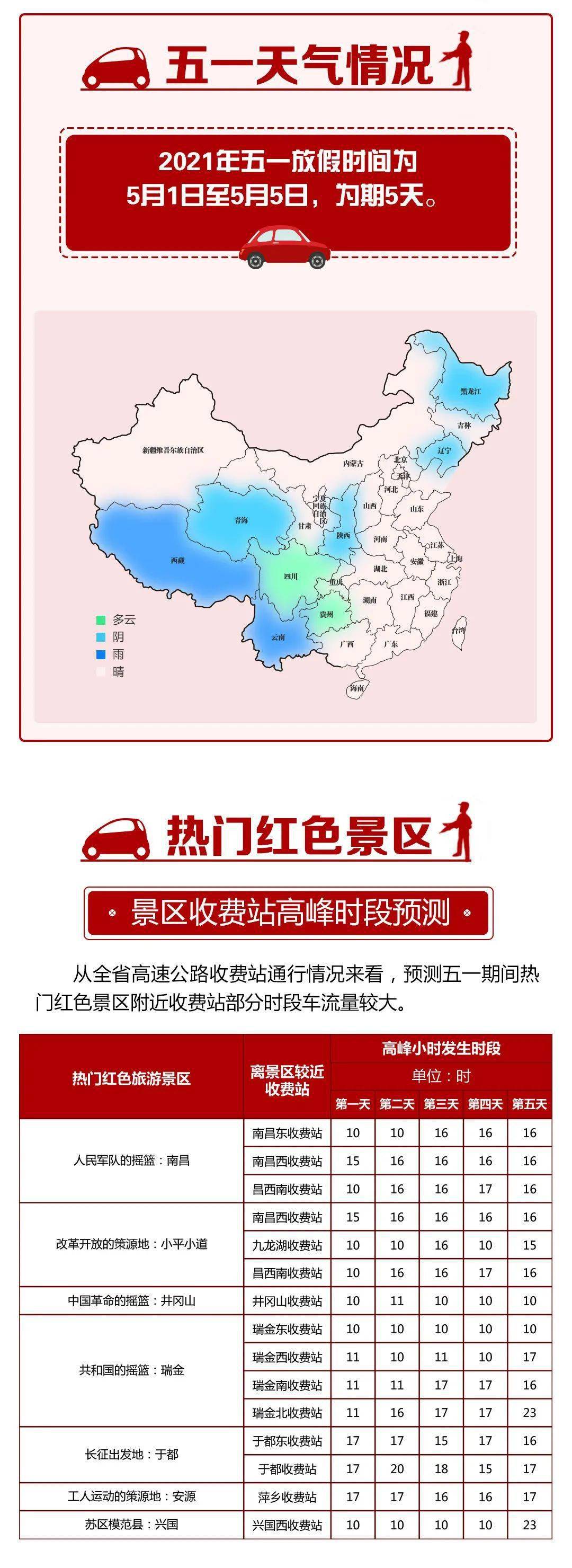 2021年江西高速公路五一出行服务指南之红色旅游篇