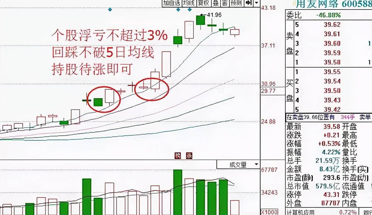 股票补仓技巧有哪些?