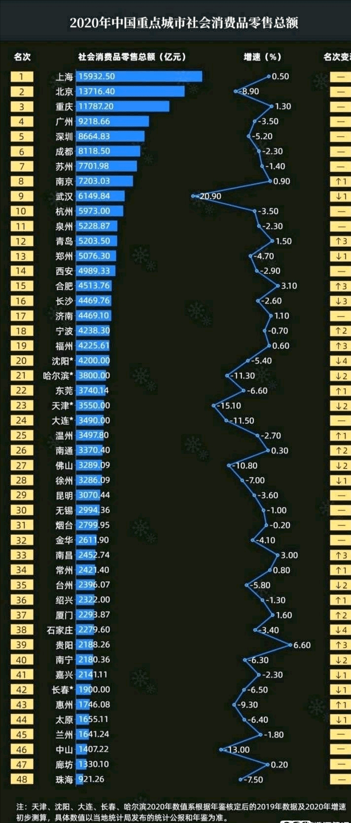 沈阳2020年gdp(3)