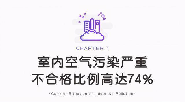 室内空气质量74%不合格,选对空气净化器很重要