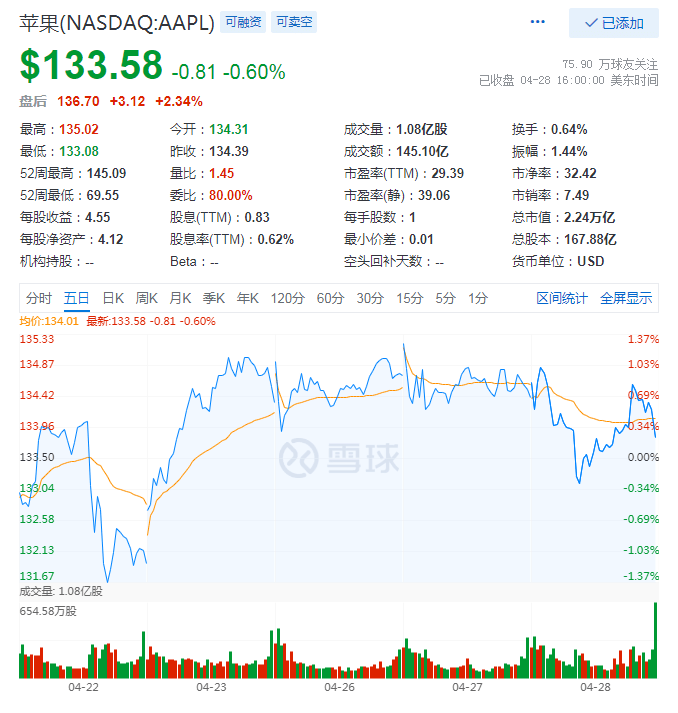 营收暴涨净利翻倍除了iphone苹果用什么撑起q2财报