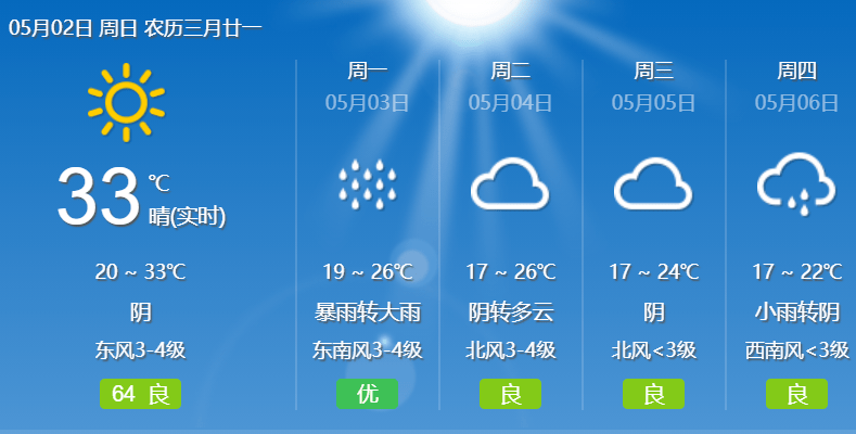 咸宁今天起天气大反转雷电大风阵雨正在路上