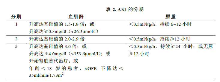 急性肾损伤的早期诊断