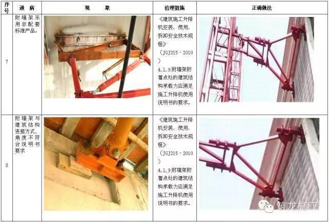 施工升降机,塔式起重机安全通病及防治措施,对比更清楚!