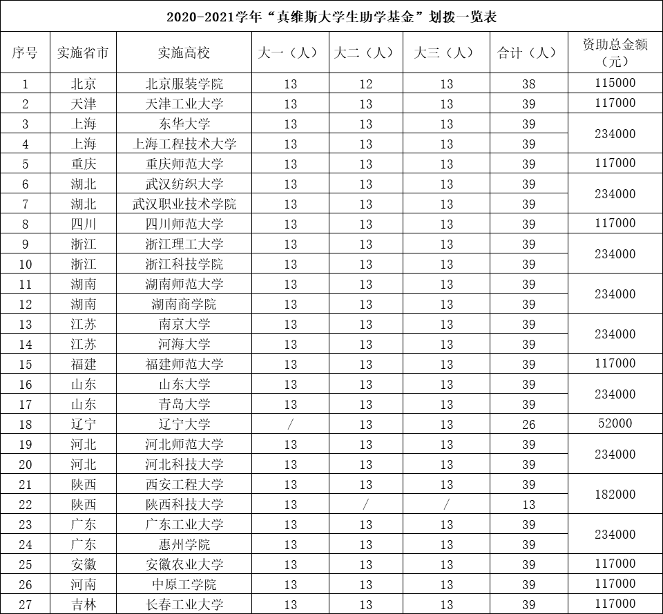 公示| 感谢有你_广东省