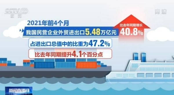 亮点|海关总署：前4个月民营企业进出口5.48万亿元 成外贸亮点