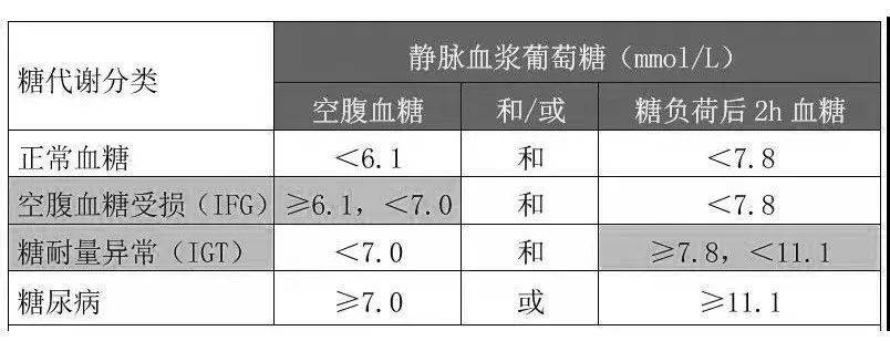 高血压,高血脂,高血糖,高尿酸,再也不是难题!